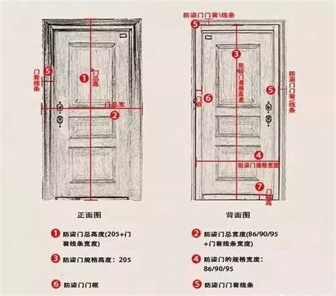 門尺寸|房門尺寸快速指南